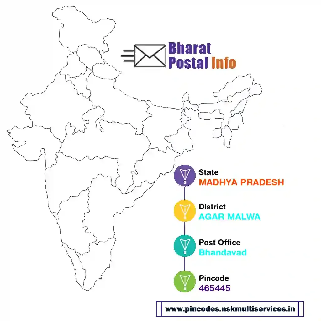 madhya pradesh-agar malwa-bhandavad-465445